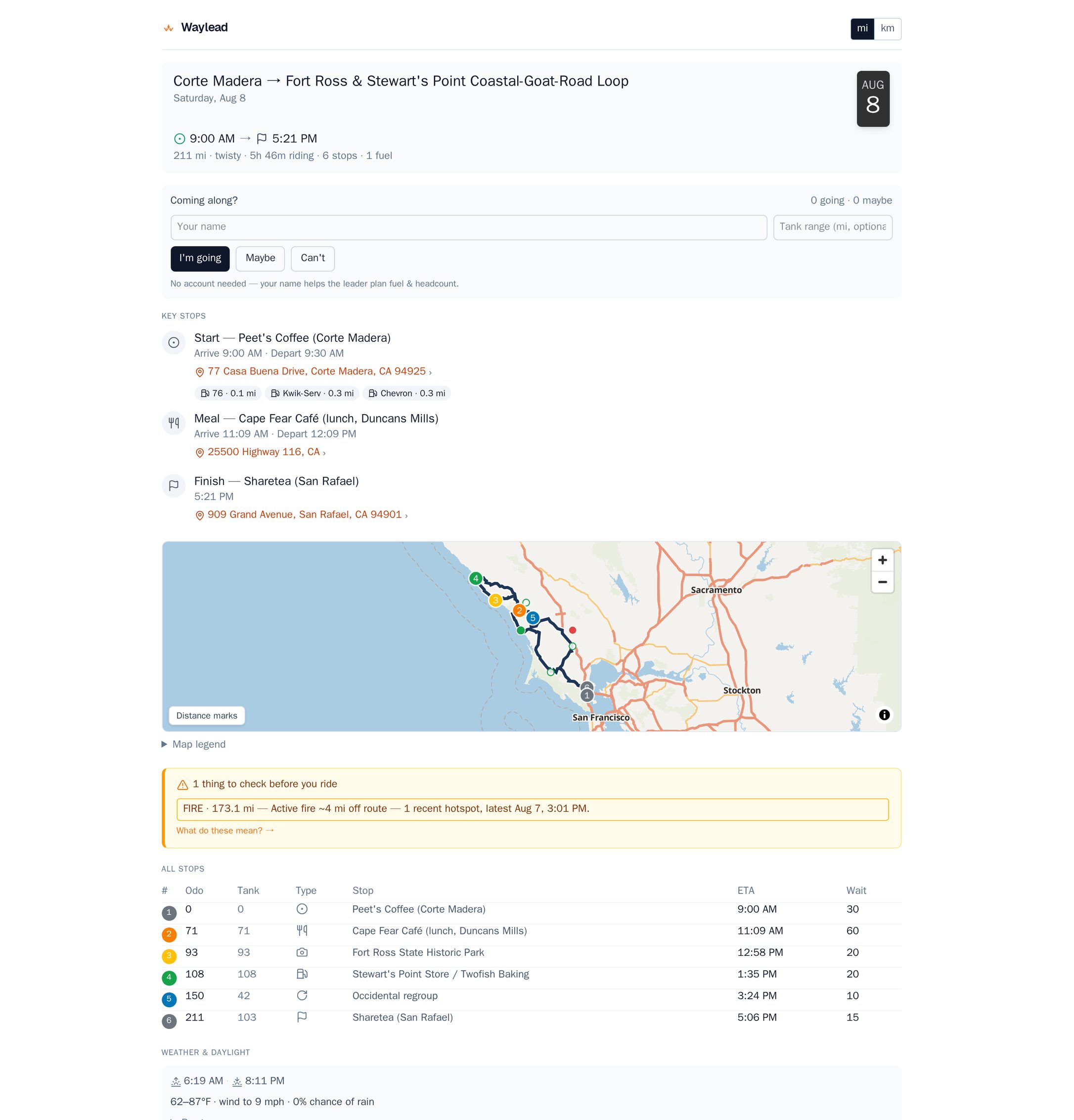 Rider page